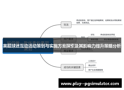英超球迷互动活动策划与实施方案探索及其影响力提升策略分析 英超球迷互动活动策划与实施方案探索及其影响力提升策略分析