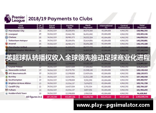 英超球队转播权收入全球领先推动足球商业化进程