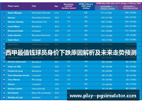 西甲最值钱球员身价下跌原因解析及未来走势预测 西甲最值钱球员身价下跌原因解析及未来走势预测