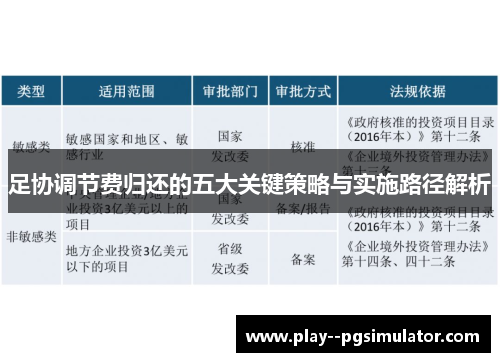 足协调节费归还的五大关键策略与实施路径解析 足协调节费归还的五大关键策略与实施路径解析