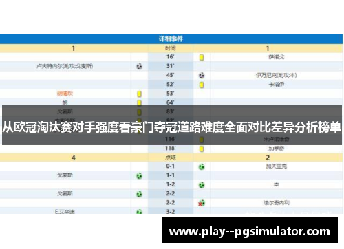 从欧冠淘汰赛对手强度看豪门夺冠道路难度全面对比差异分析榜单 从欧冠淘汰赛对手强度看豪门夺冠道路难度全面对比差异分析榜单