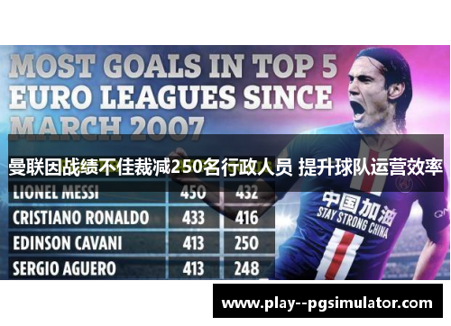 曼联因战绩不佳裁减250名行政人员 提升球队运营效率