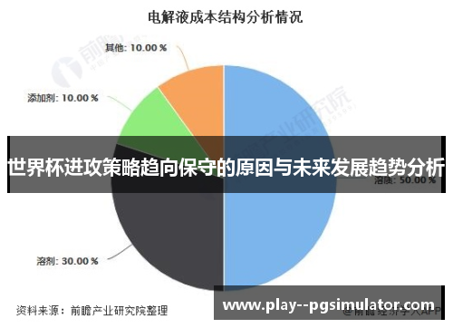 世界杯进攻策略趋向保守的原因与未来发展趋势分析