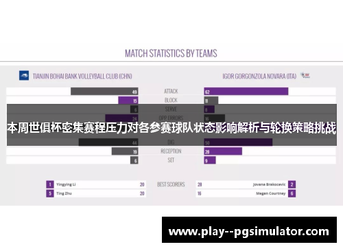 本周世俱杯密集赛程压力对各参赛球队状态影响解析与轮换策略挑战 本周世俱杯密集赛程压力对各参赛球队状态影响解析与轮换策略挑战